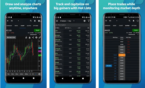 Tradestation - Best App For Stock Traders