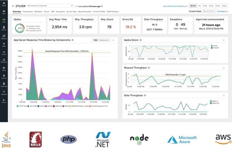 Site 24x7 Application Performance Monitoring
