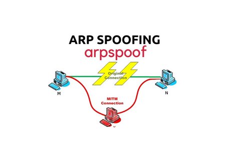 arpspoof; WiFi Hacking Apps for Android
