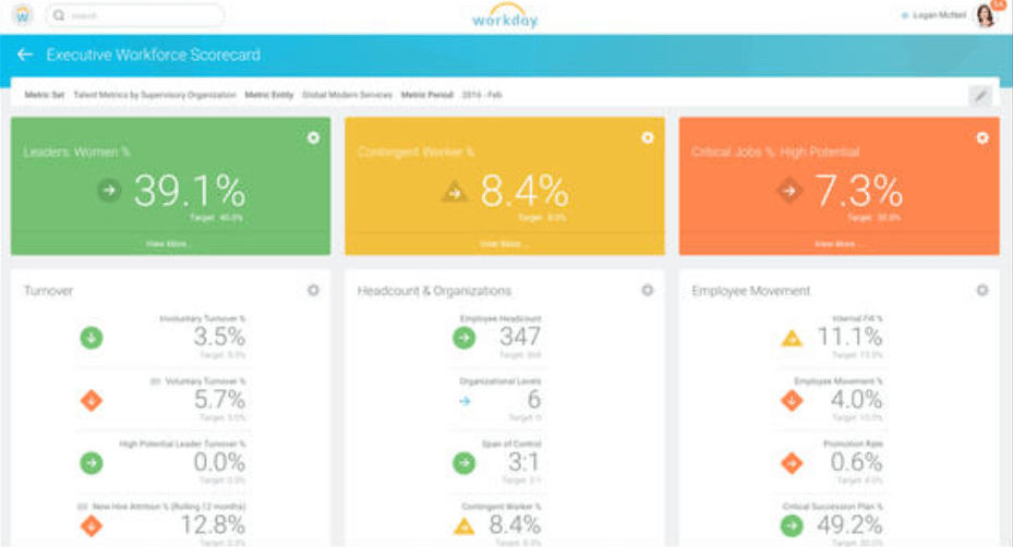 Workday screenshot - 10 Best Employee Management Systems For 2022